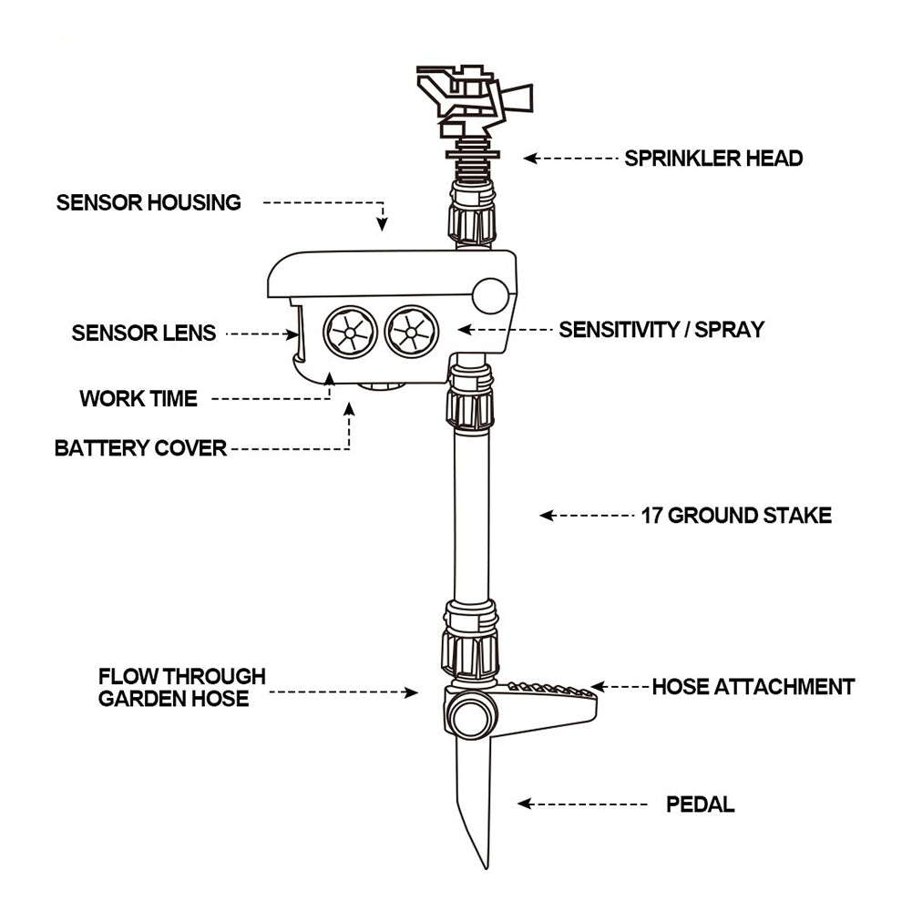 Solar-Powered Motion-Activated Deer Deterrent Sprinkler – Protect Your Garden