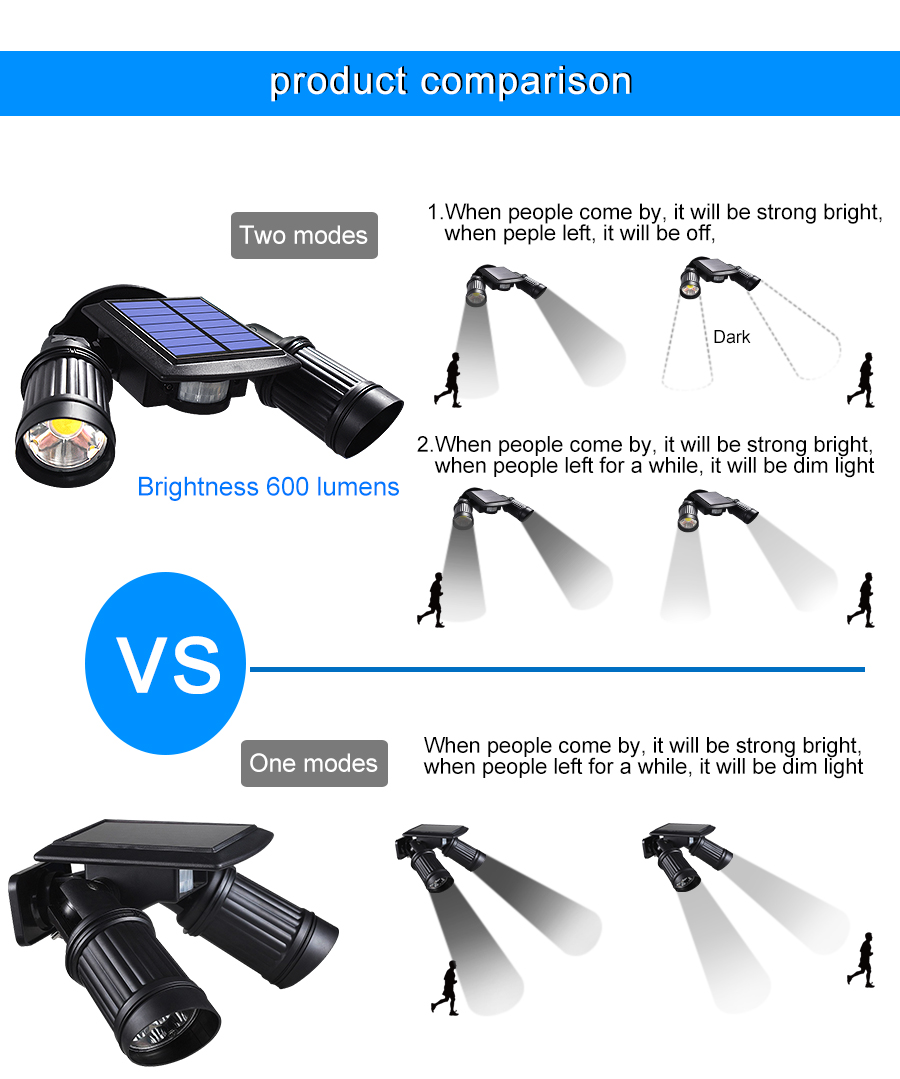 Ultra-Bright Outdoor Solar LED Lights with Motion Sensor