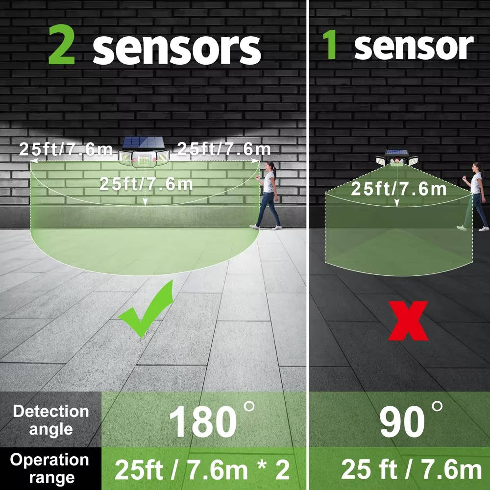 Solar-Powered Motion Sensor Flood Lights – Bright, Auto-Activated Outdoor Lighting
