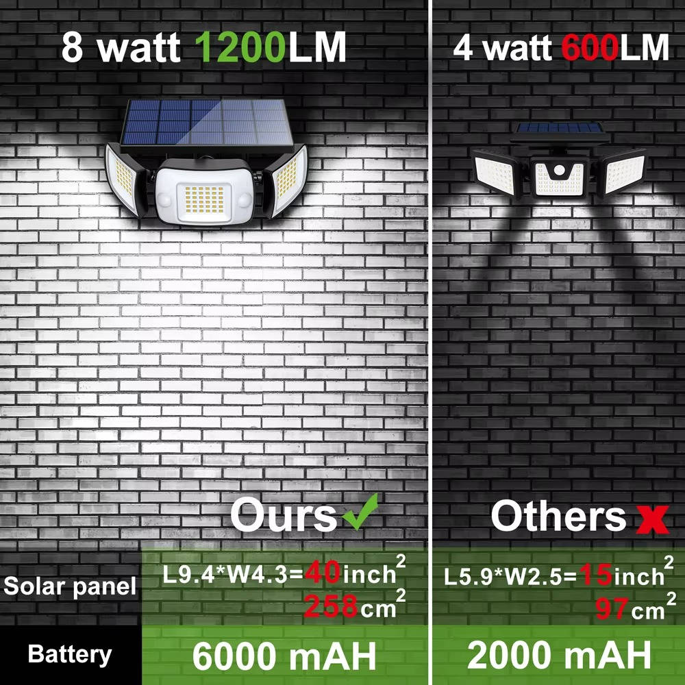 Solar-Powered Motion Sensor Flood Lights – Bright, Auto-Activated Outdoor Lighting