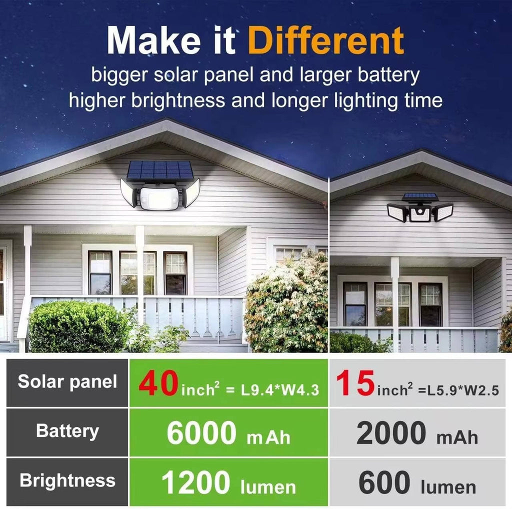 Solar-Powered Motion Sensor Flood Lights – Bright, Auto-Activated Outdoor Lighting
