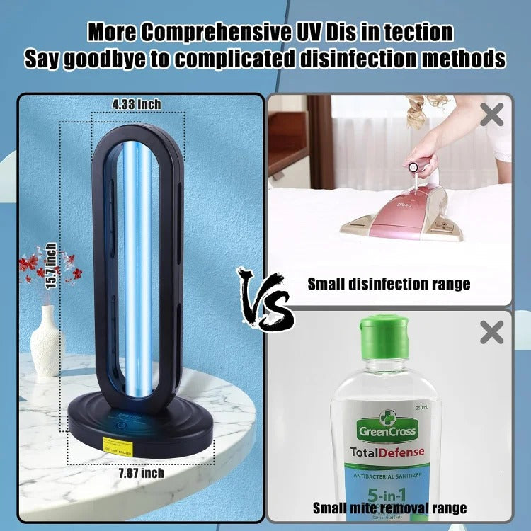 UV Sterilizer Lamp for Quick, Effective Disinfection