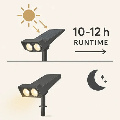 Solar LED Multi-Zoom Spotlight with Adjustable Zoom
